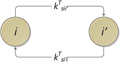 A Combined Bi-objective Optimization and Bayesian Framework to Postulate Pharmacometric Compartmental Models